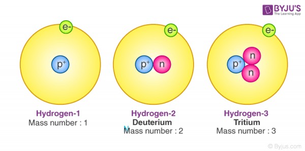 Three hydrogen isotopes